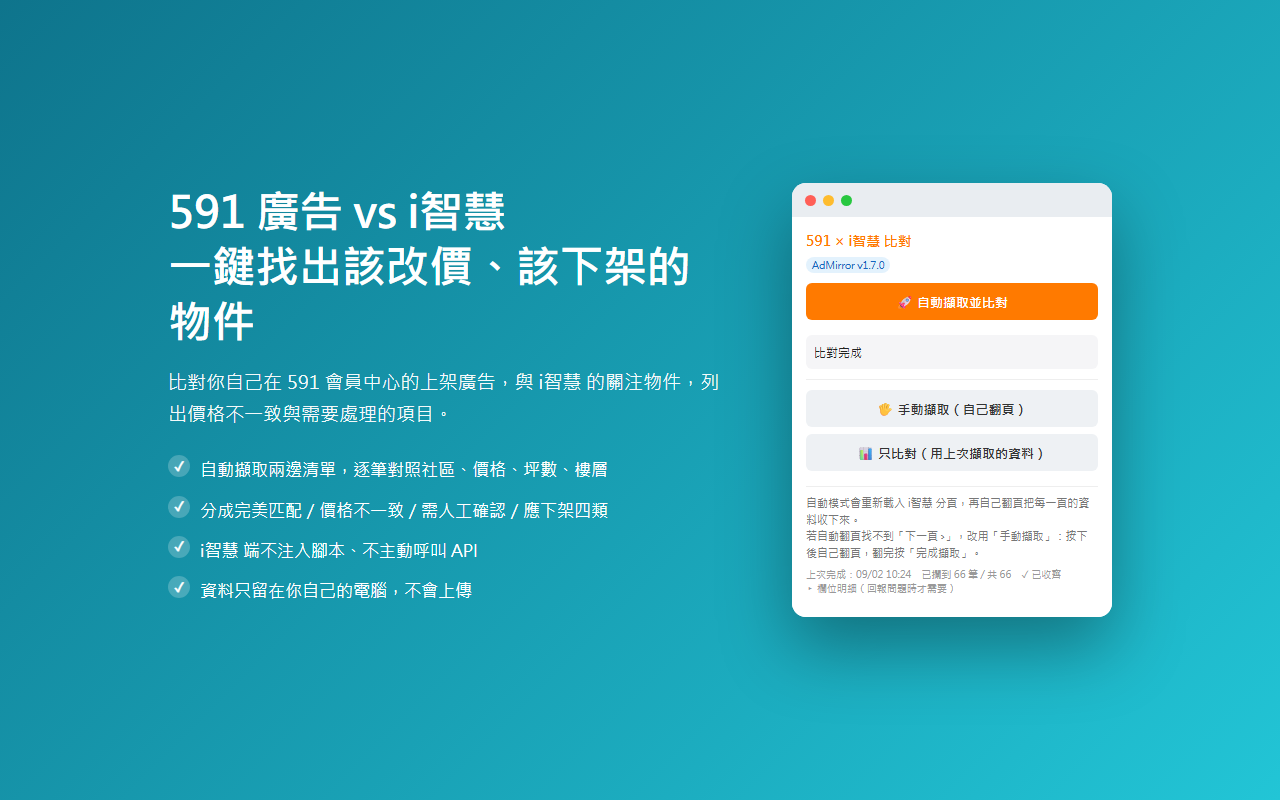 AdMirror v1.7.1 實際操作畫面，提供自動擷取、手動擷取、比對與授權狀態